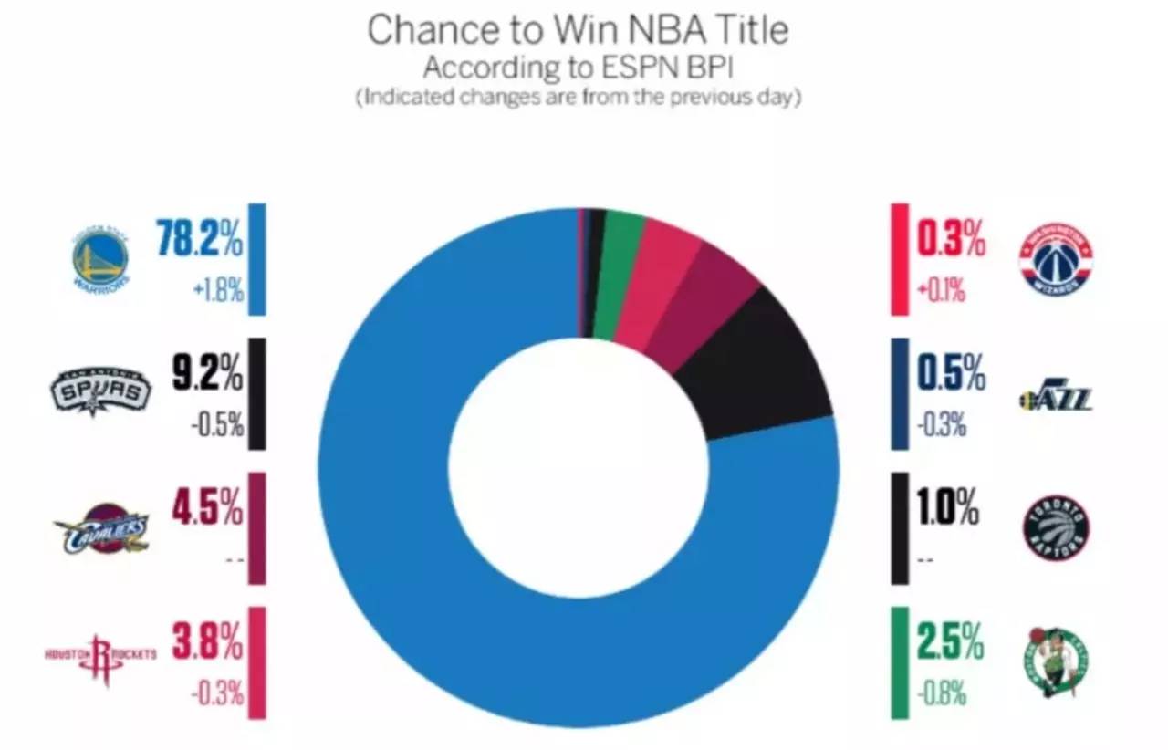  专家预测新赛季总冠军归属西部豪强